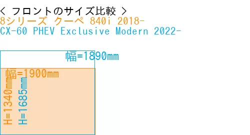 #8シリーズ クーペ 840i 2018- + CX-60 PHEV Exclusive Modern 2022-